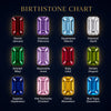 Birthstone chart: the 12 birth month stones, from January Garnet to December Blue Topaz
