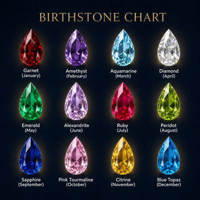 Birthstone chart: the 12 birth month stones, from January Garnet to December Blue Topaz